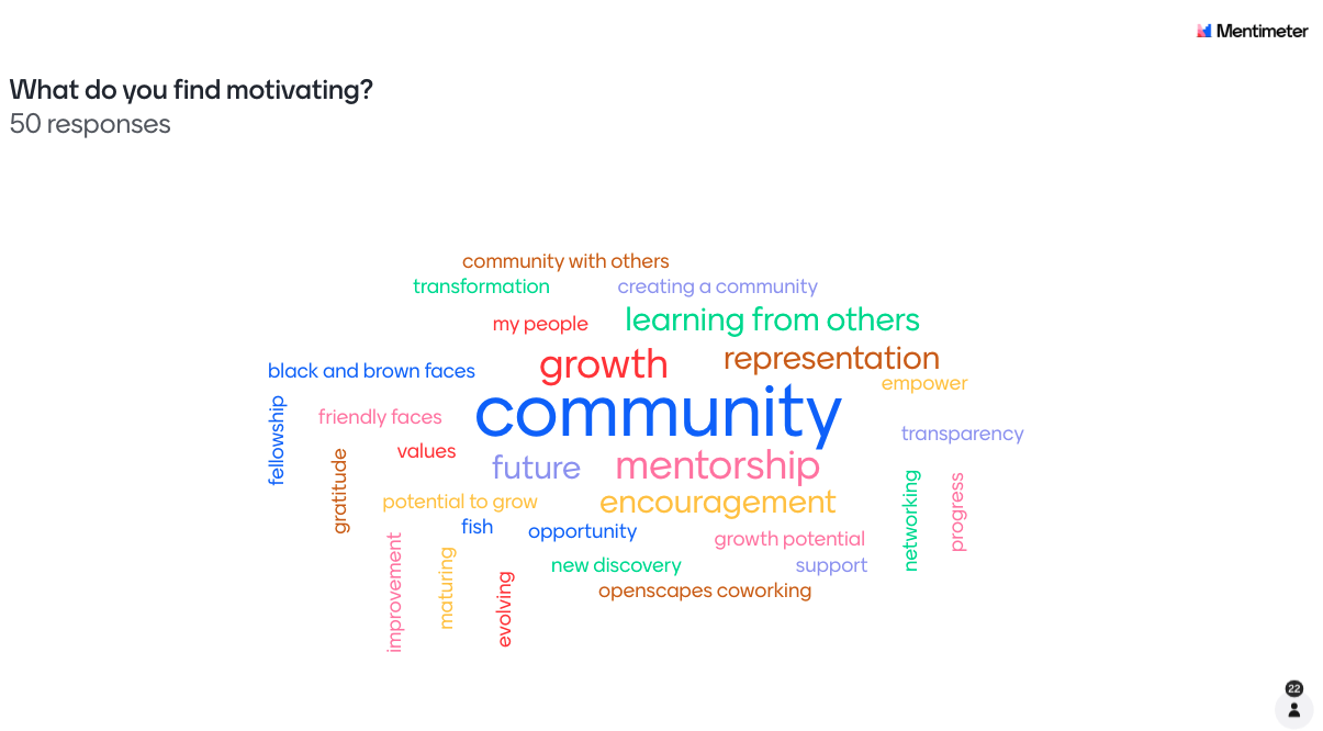 Word cloud. Largest word is community, followed by growth, mentorship, representation, future, and about 20 additional words in smaller fonts